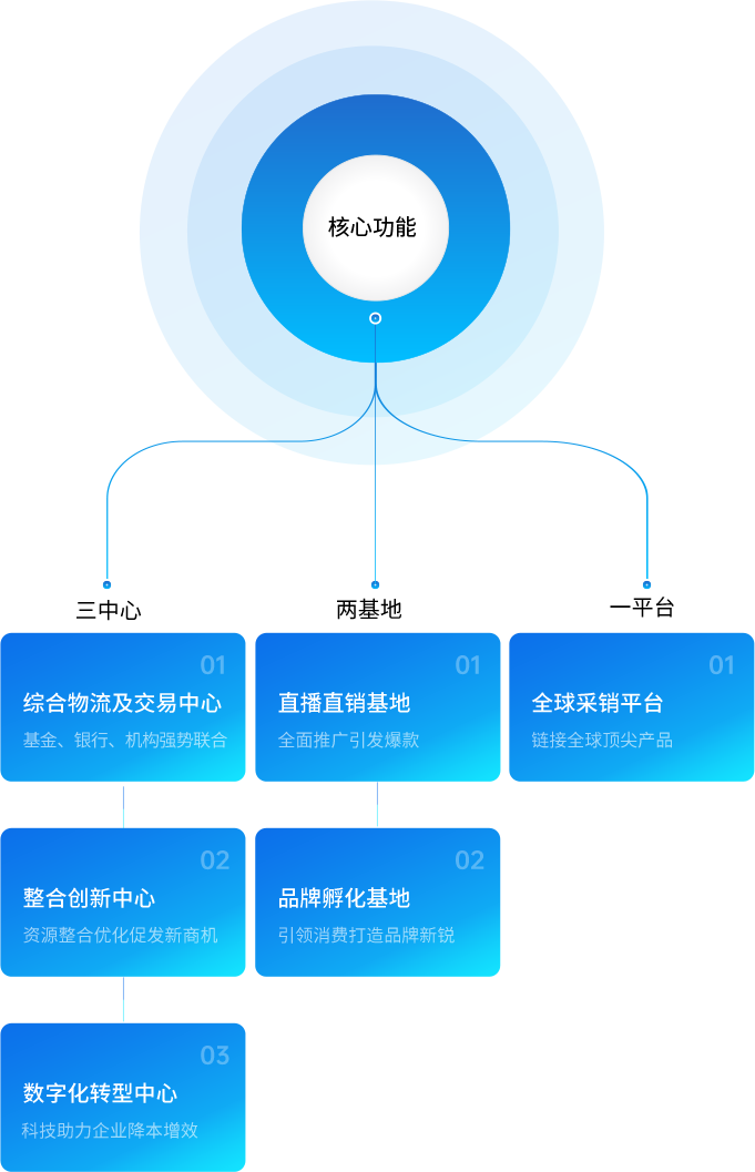 AG真人官方供应链