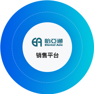 AG真人官方供应链