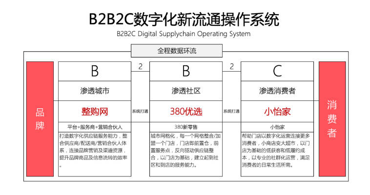 【人民网报道】整购网：“商品批发”B2B流通效劳平台的新物种 AG真人官方 2020-10-21