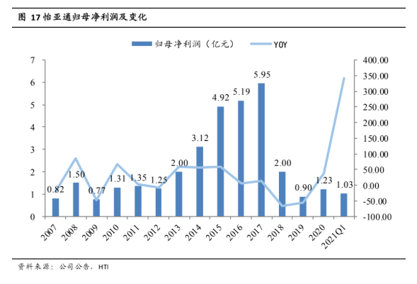 AG真人官方(中国)官方网站IOS/安卓通用版/手机app下载