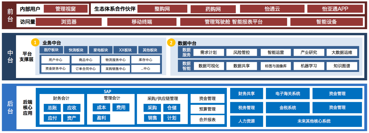 AG真人官方入选《数字商务与供应链生长报告暨企业典范案例汇编》