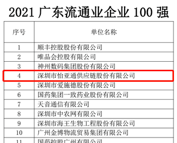 第51名！AG真人官方上榜“2021广东企业500强”