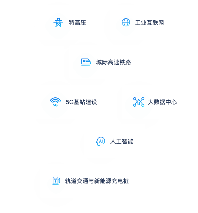 新基建工业链结构