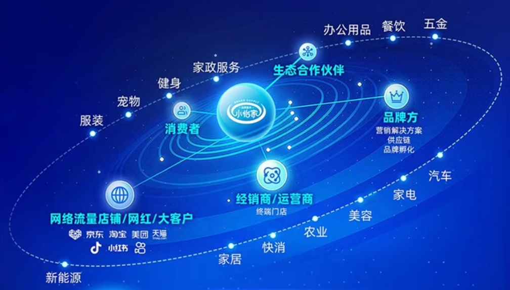 小怡家智能体：全域分销赋能零售终端，驱动行业价值刷新