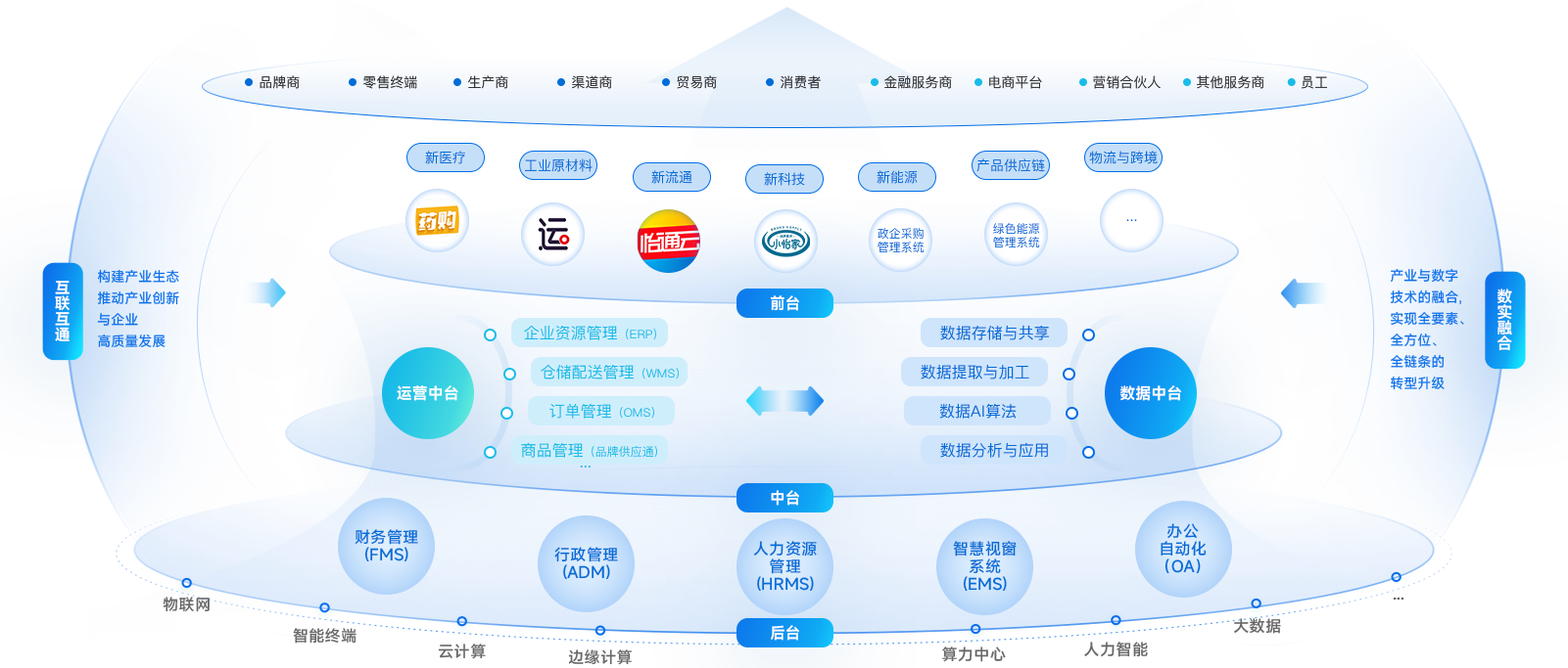 AG真人官方企业数智化解决计划
